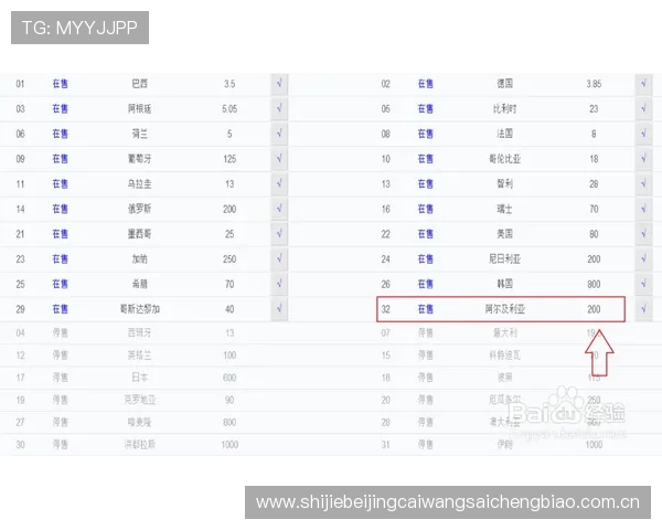 世界杯阿尔及利亚奥地利比赛直播平台推荐及转播时间安排一览 世界杯阿尔及利亚奥地利比赛直播平台推荐及转播时间安排一览